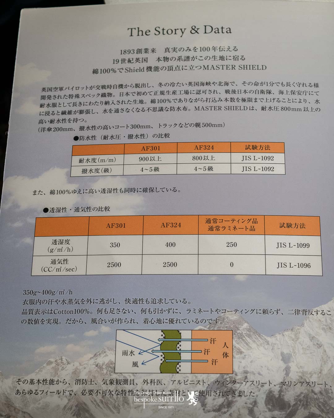 the story & data 高密度コットンギャバジンの説明